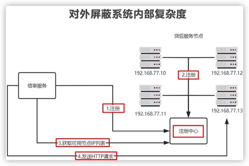 上了微服務就能高并發？幾張圖解析微服務架構的真實作用