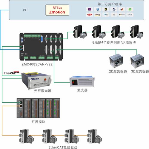 Ubuntu 圖形庫 igraph 發(fā)現(xiàn)拒絕服務(wù)重要漏洞，系統(tǒng)服務(wù)需緊急升級